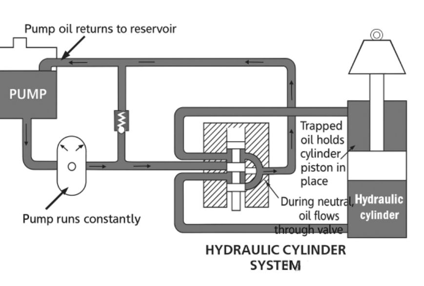 Open Loop vs Closed Loop Hydraulic Systems - Hydrath Power
